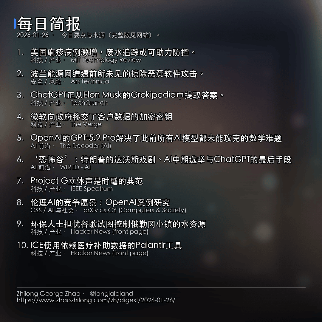 每日简报 2026-01-26 卡片