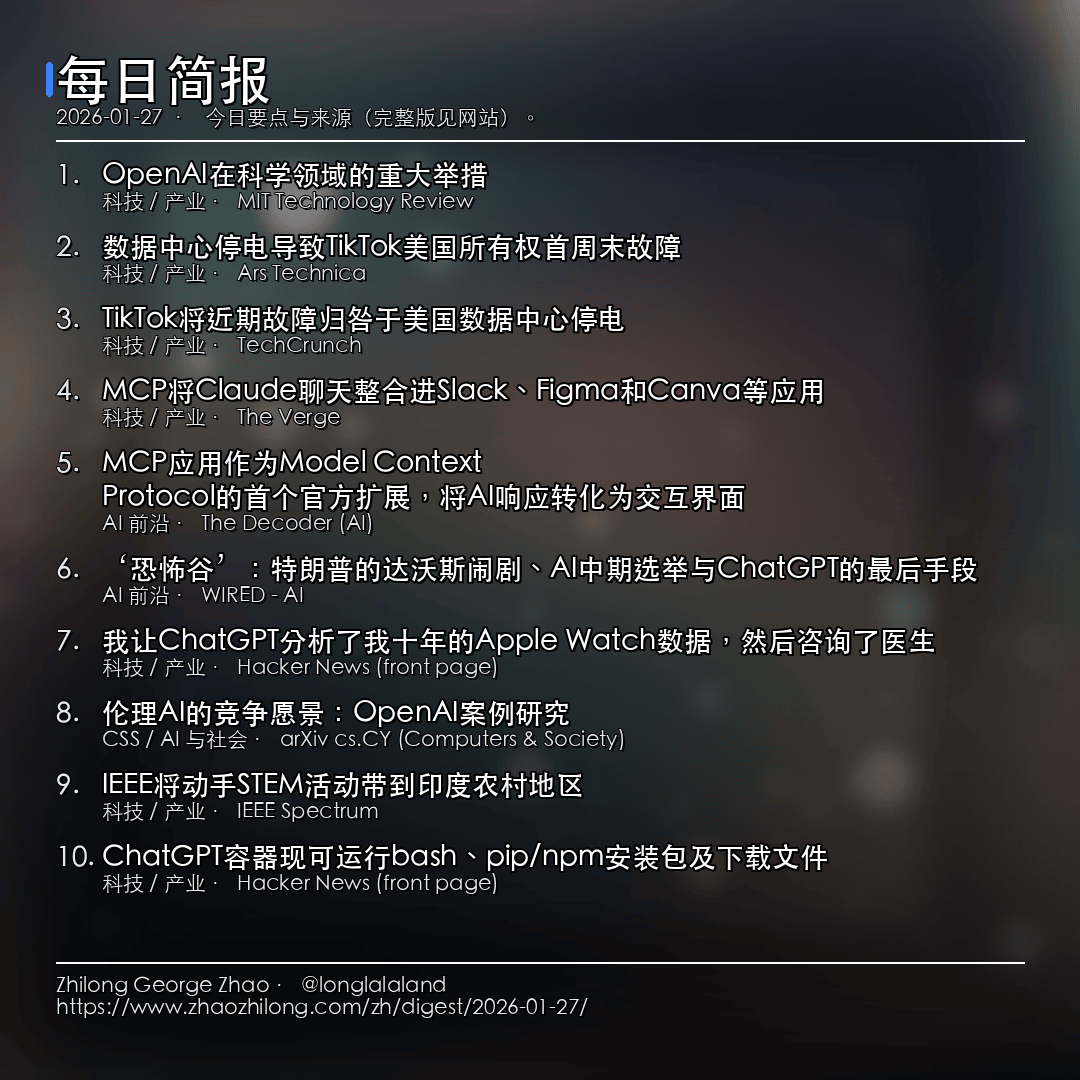 每日简报 2026-01-27 卡片