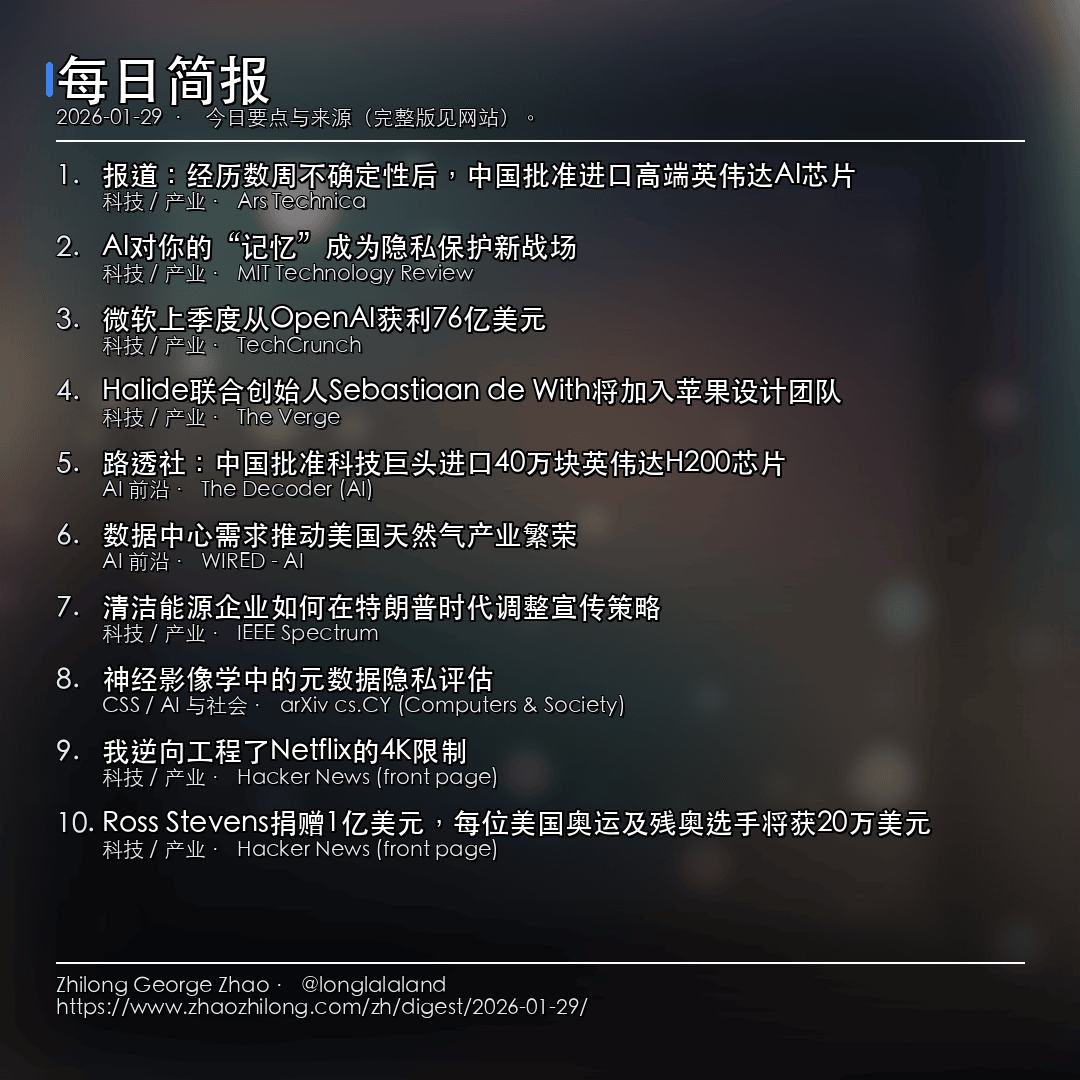 每日简报 2026-01-29 卡片