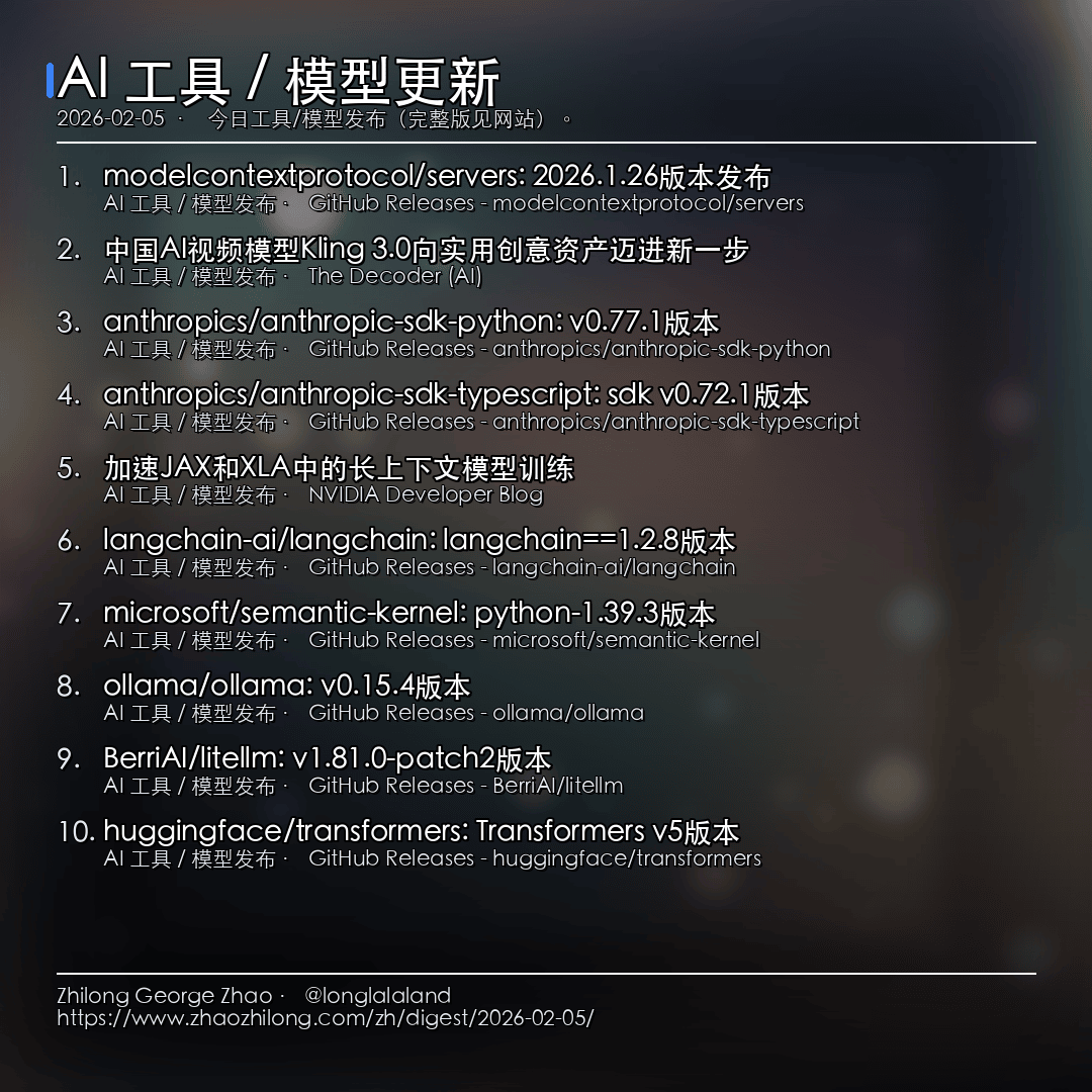 每日简报 - 2026-02-05 — AI 工具