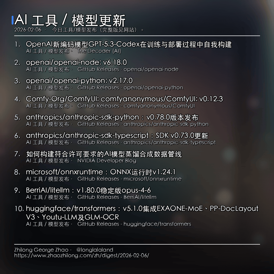 每日简报 - 2026-02-06 — AI 工具