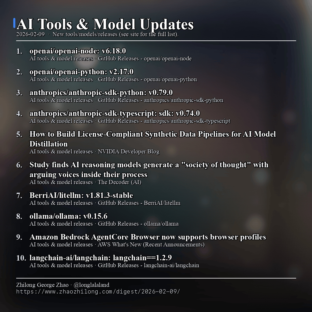 Daily Digest - 2026-02-09 — AI tools