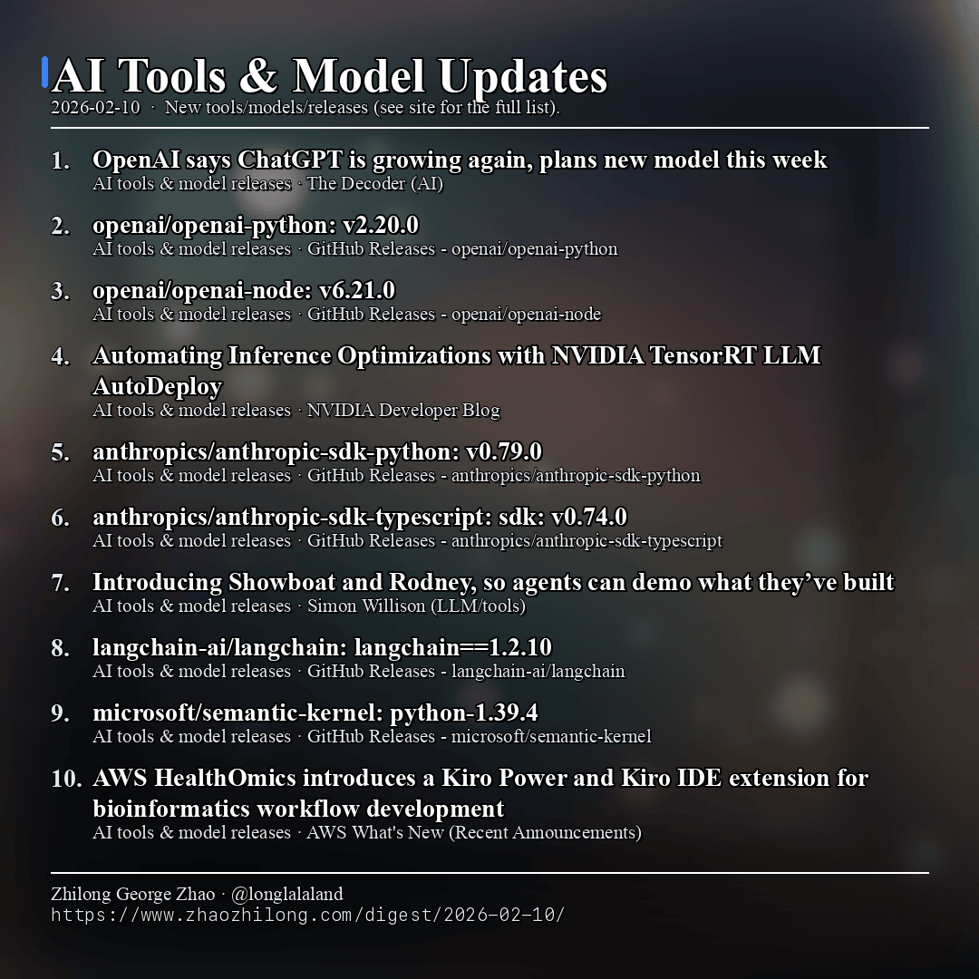 Daily Digest - 2026-02-10 — AI tools