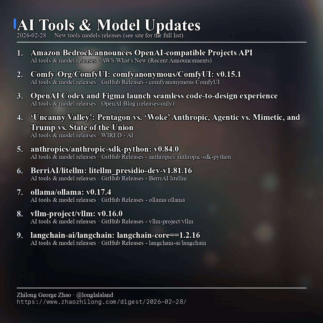 Daily Digest - 2026-02-28 — AI tools
