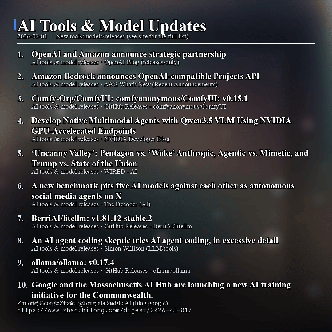 Daily Digest - 2026-03-01 — AI tools