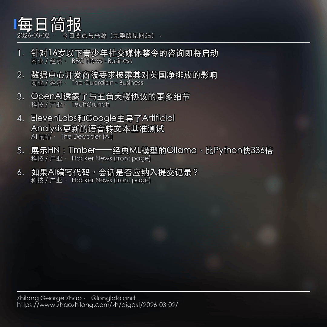 每日简报 - 2026-03-02 — 新闻