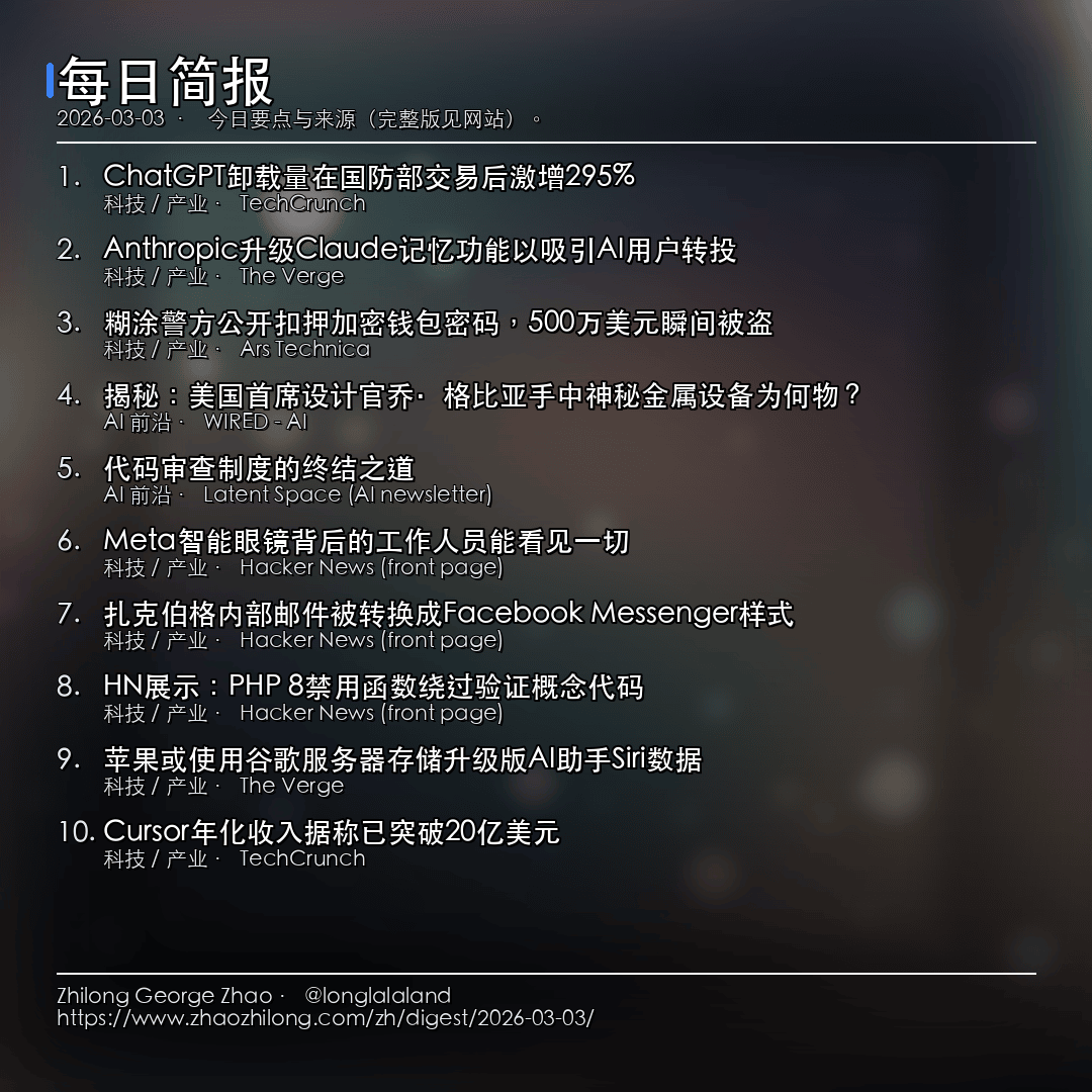 每日简报 - 2026-03-03 — 新闻