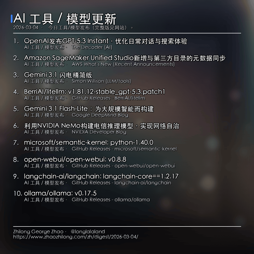 每日简报 - 2026-03-04 — AI 工具