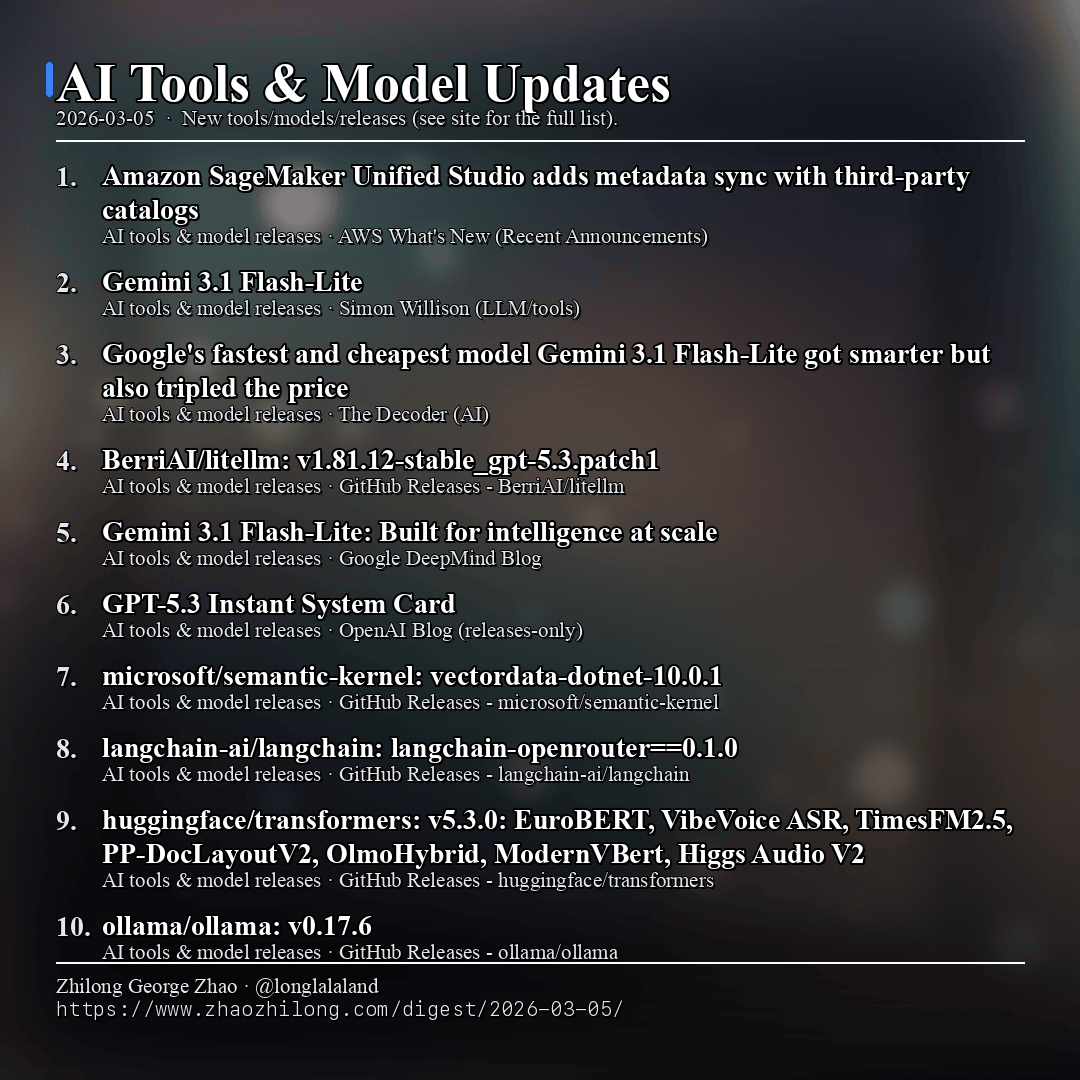 Daily Digest - 2026-03-05 — AI tools
