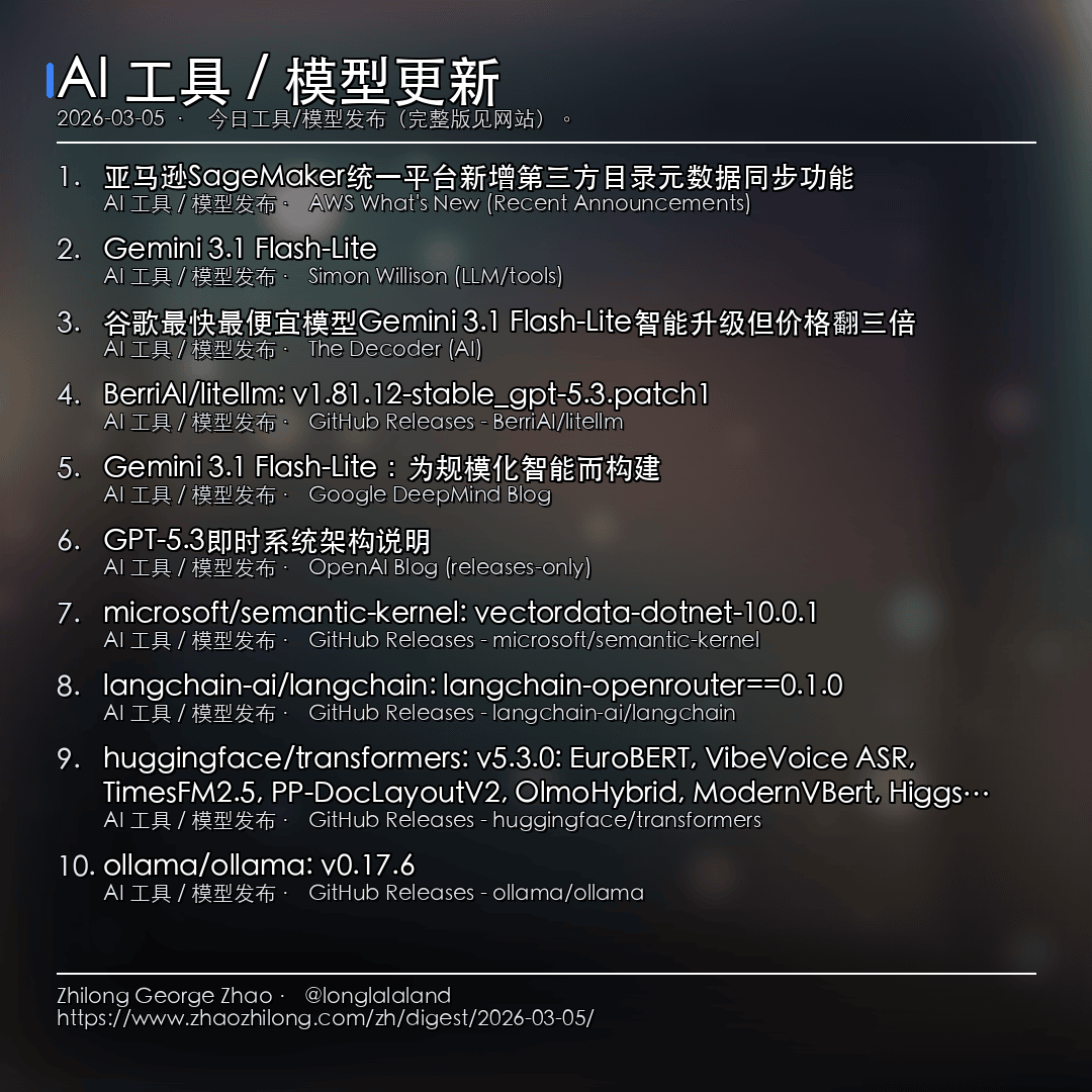每日简报 - 2026-03-05 — AI 工具