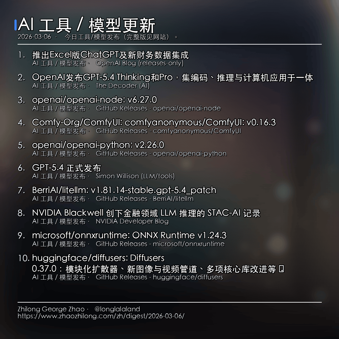 每日简报 - 2026-03-06 — AI 工具