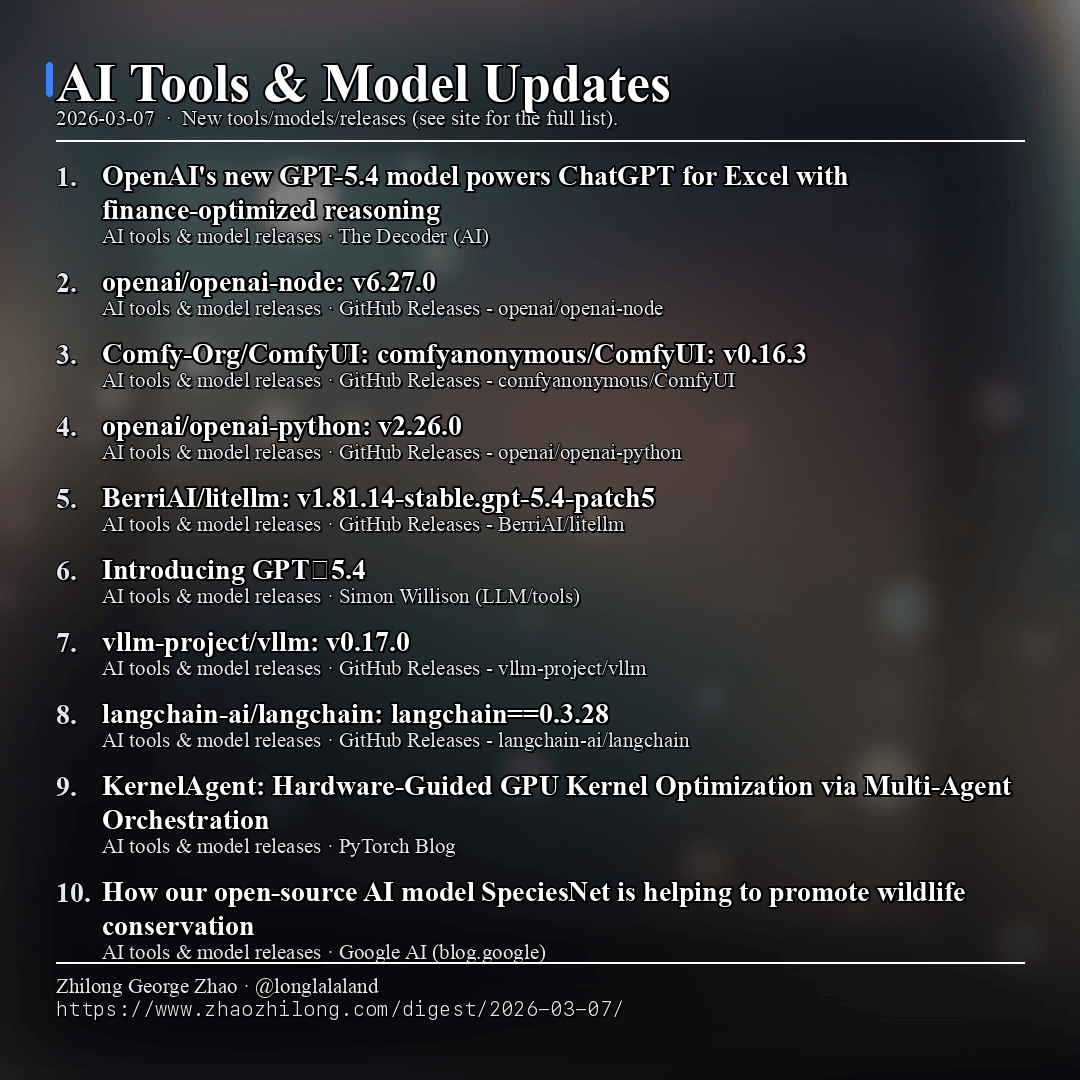 Daily Digest - 2026-03-07 — AI tools
