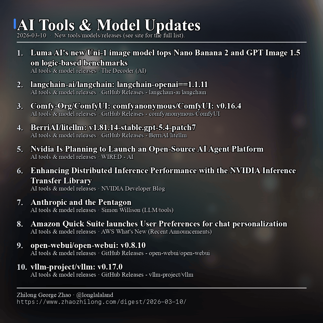 Daily Digest - 2026-03-10 — AI tools