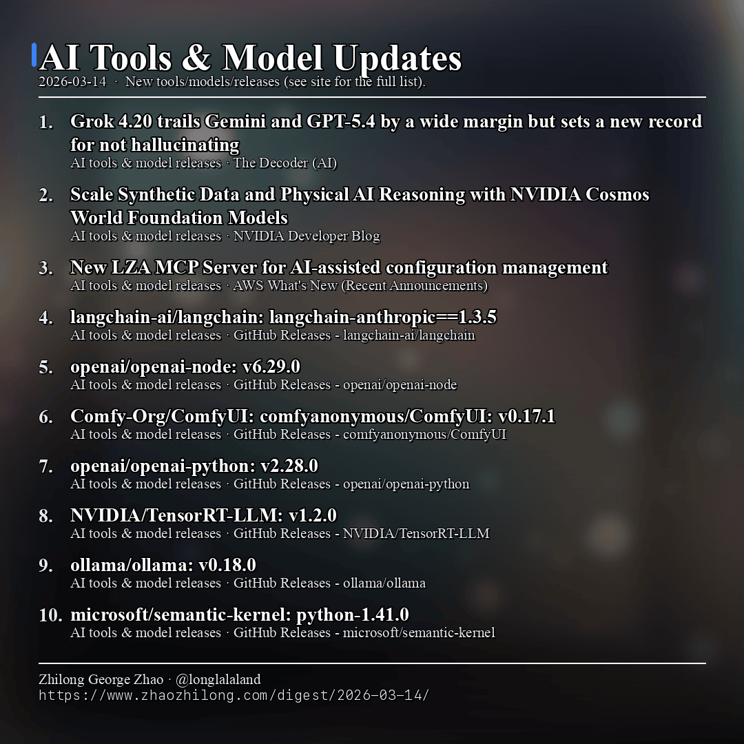Daily Digest - 2026-03-14 — AI tools