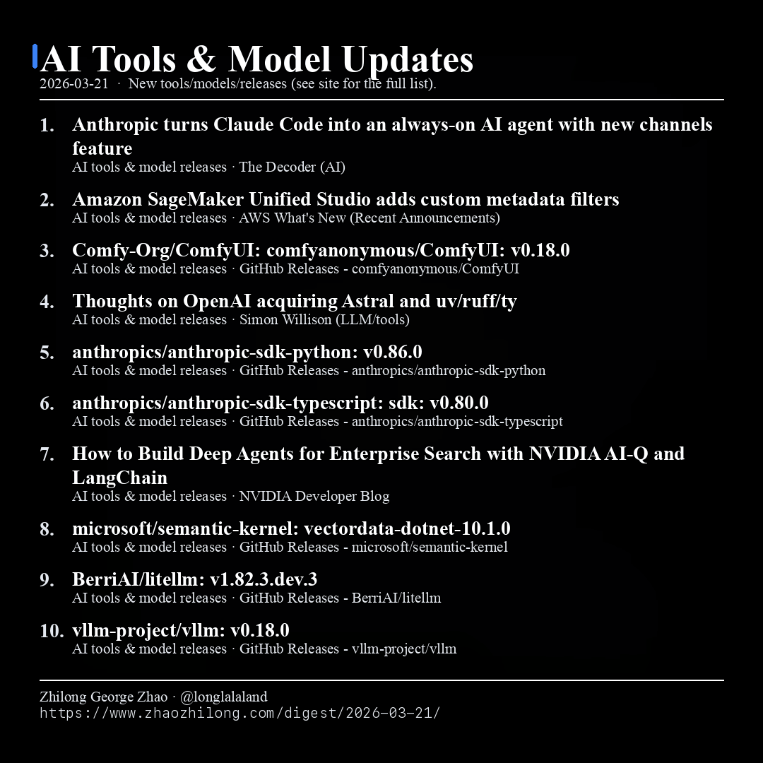 Daily Digest - 2026-03-21 — AI tools
