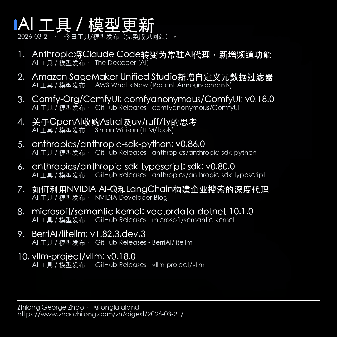 每日简报 - 2026-03-21 — AI 工具