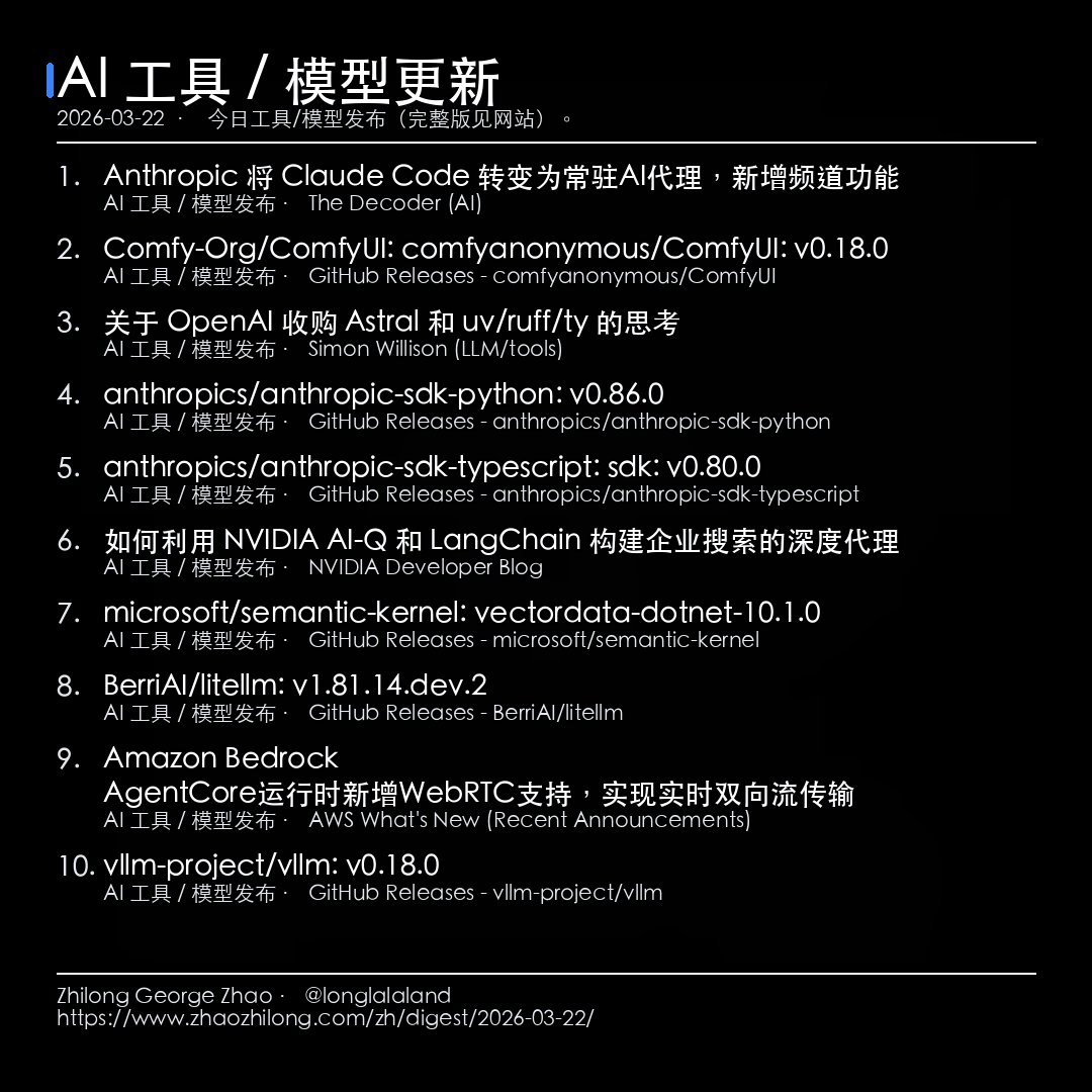 每日简报 - 2026-03-22 — AI 工具