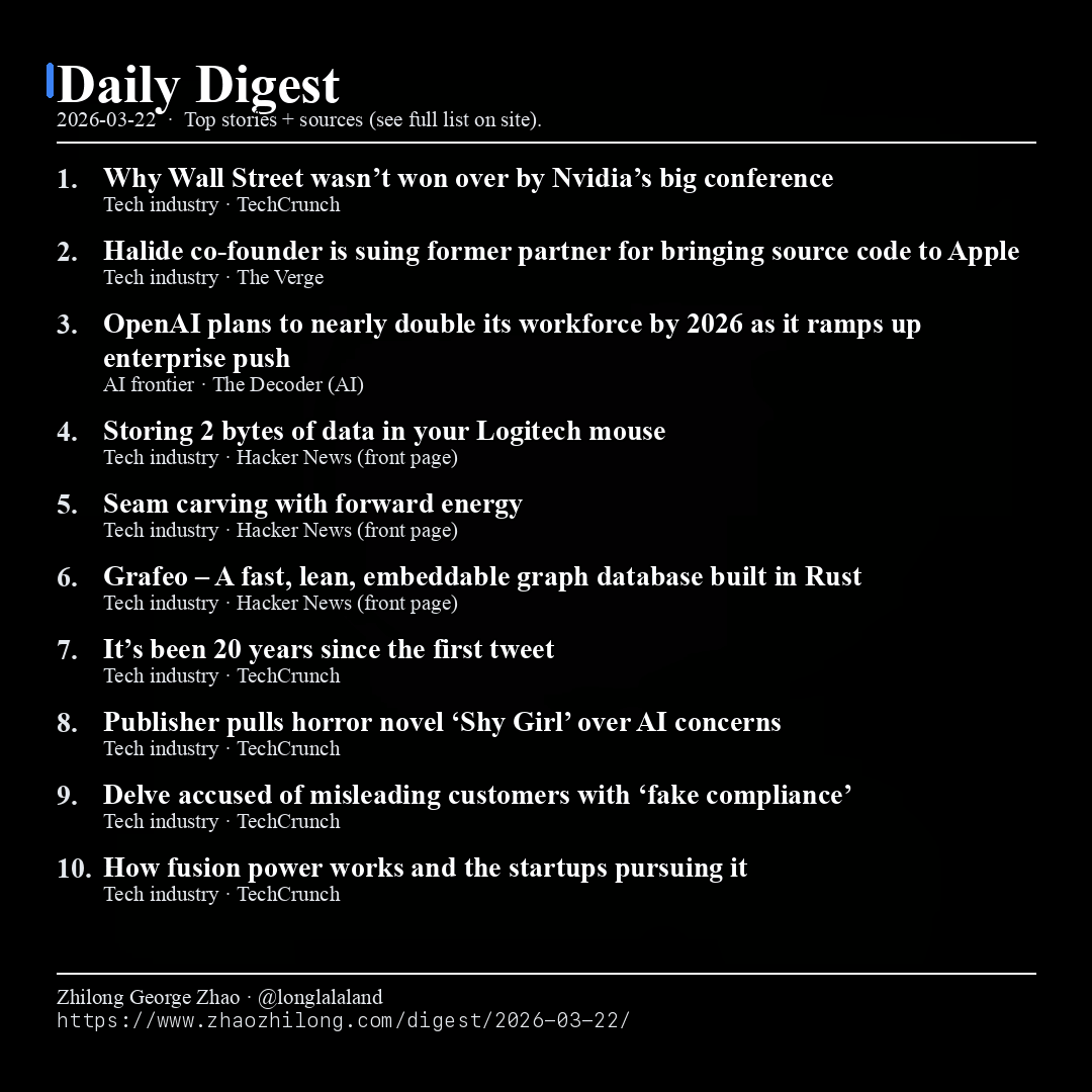 Daily Digest - 2026-03-22 — News