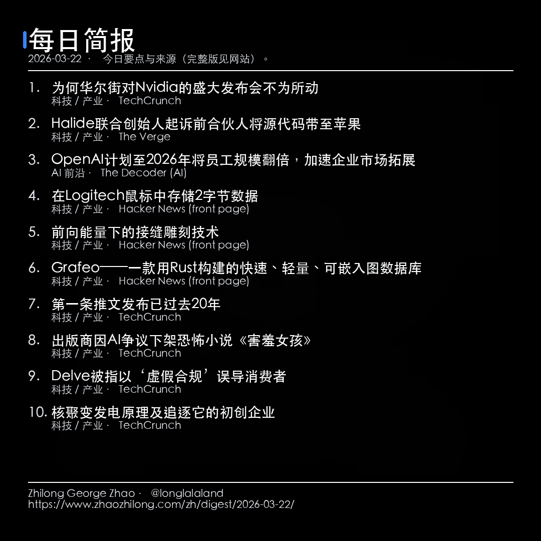 每日简报 - 2026-03-22 — 新闻