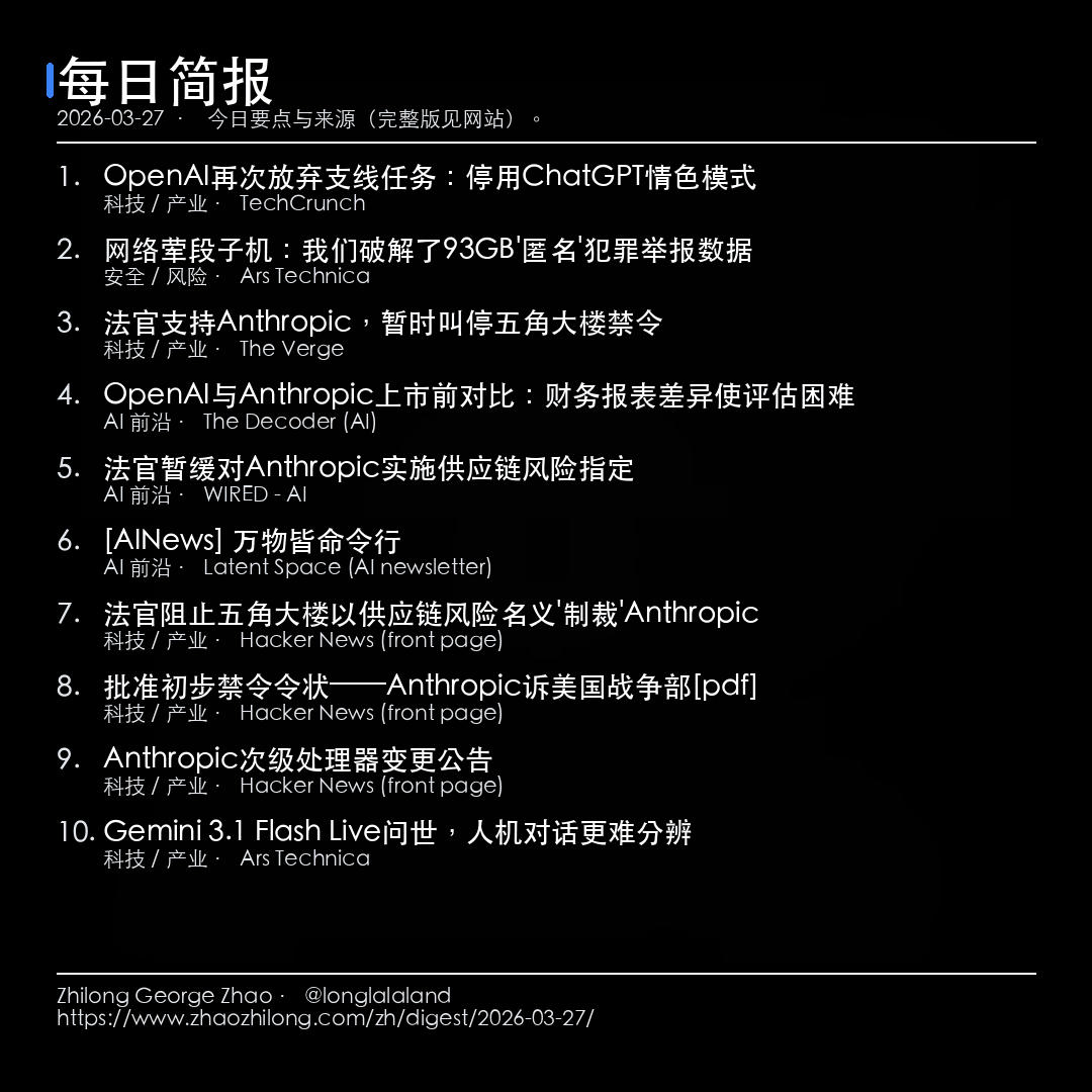 每日简报 - 2026-03-27 — 新闻