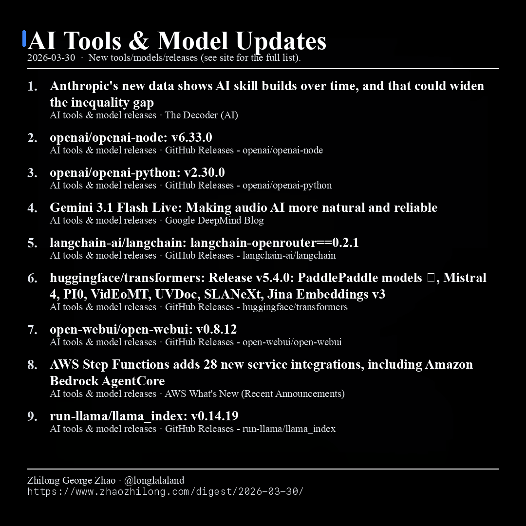 Daily Digest - 2026-03-30 — AI tools