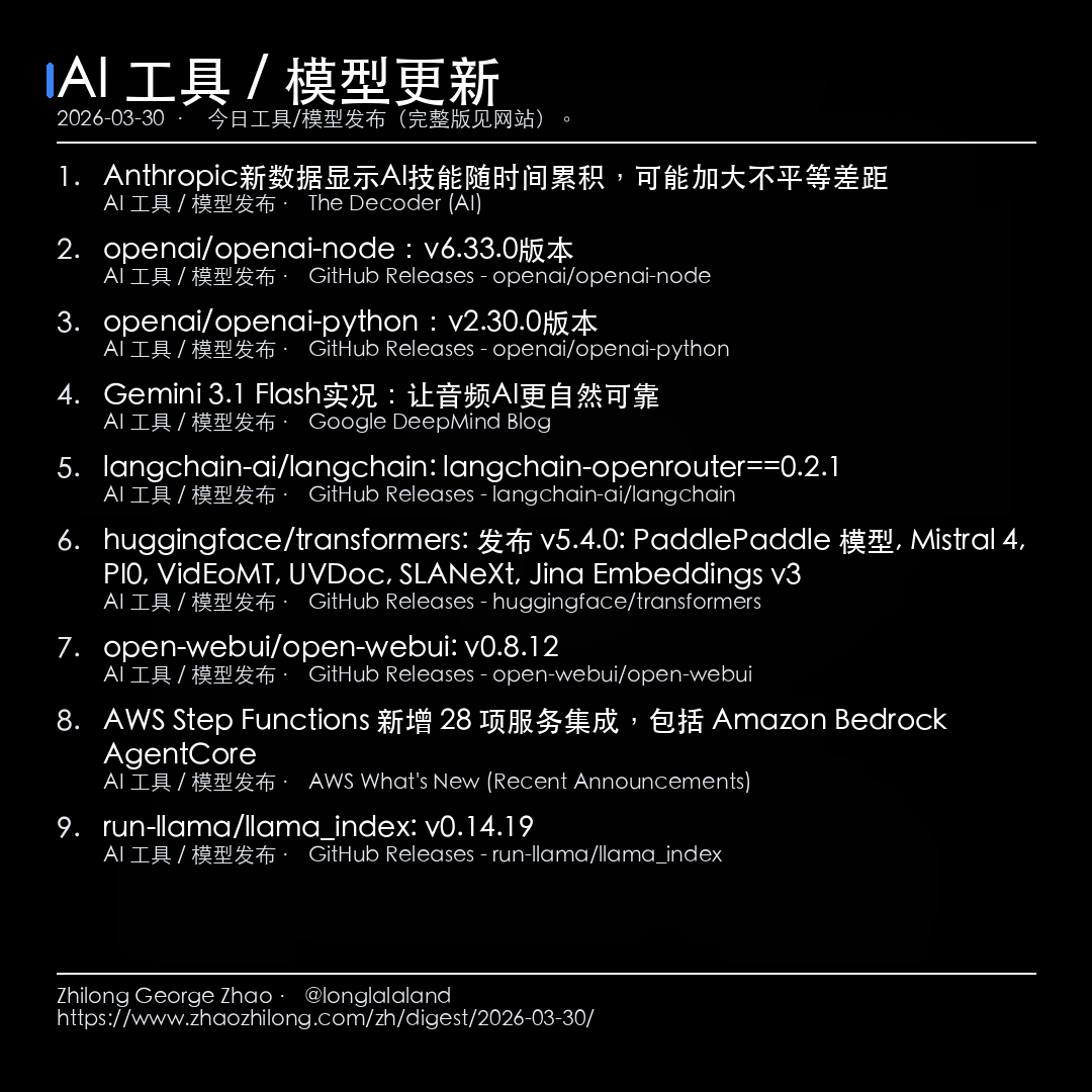 每日简报 - 2026-03-30 — AI 工具