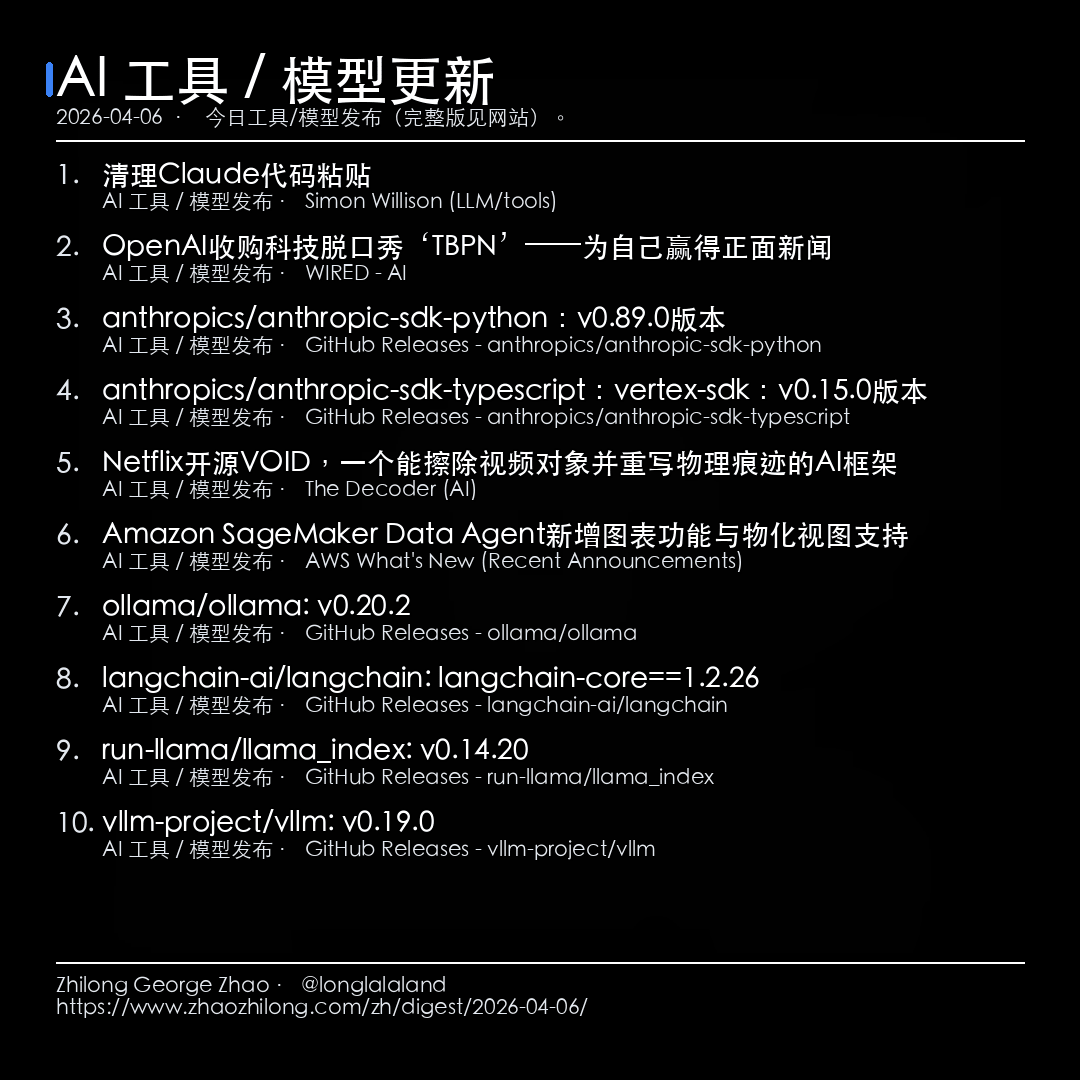 每日简报 - 2026-04-06 — AI 工具