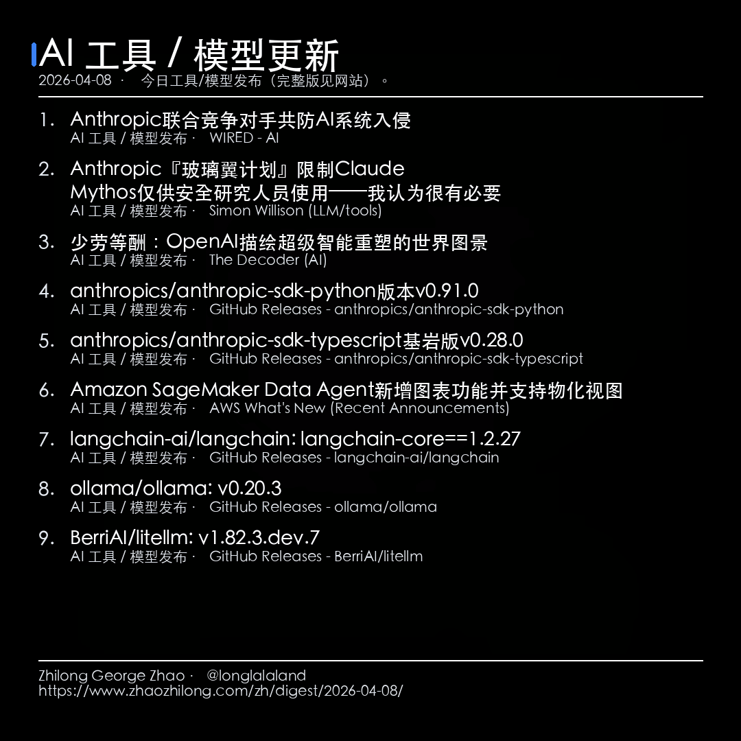 每日简报 - 2026-04-08 — AI 工具