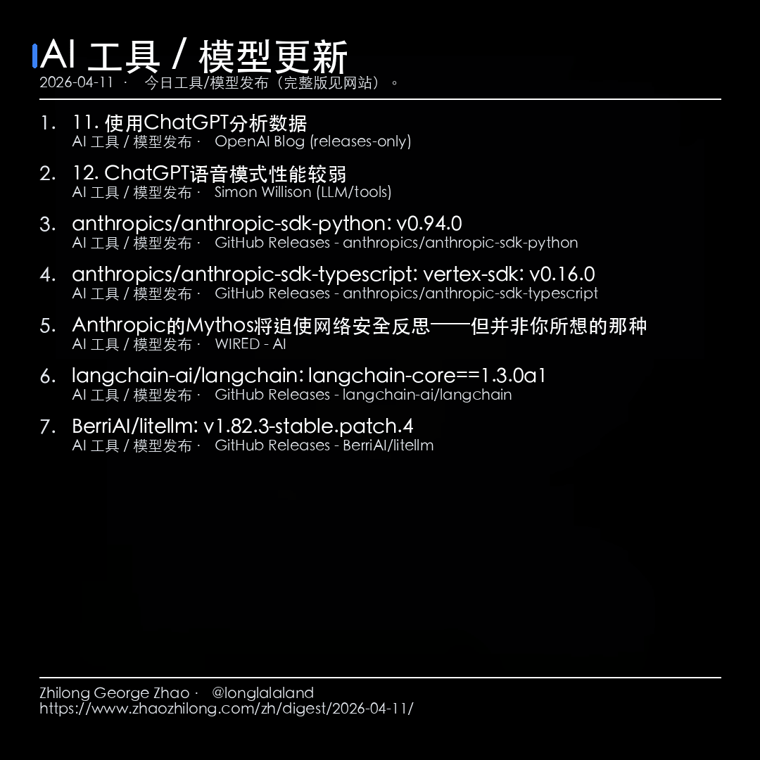 每日简报 - 2026-04-11 — AI 工具