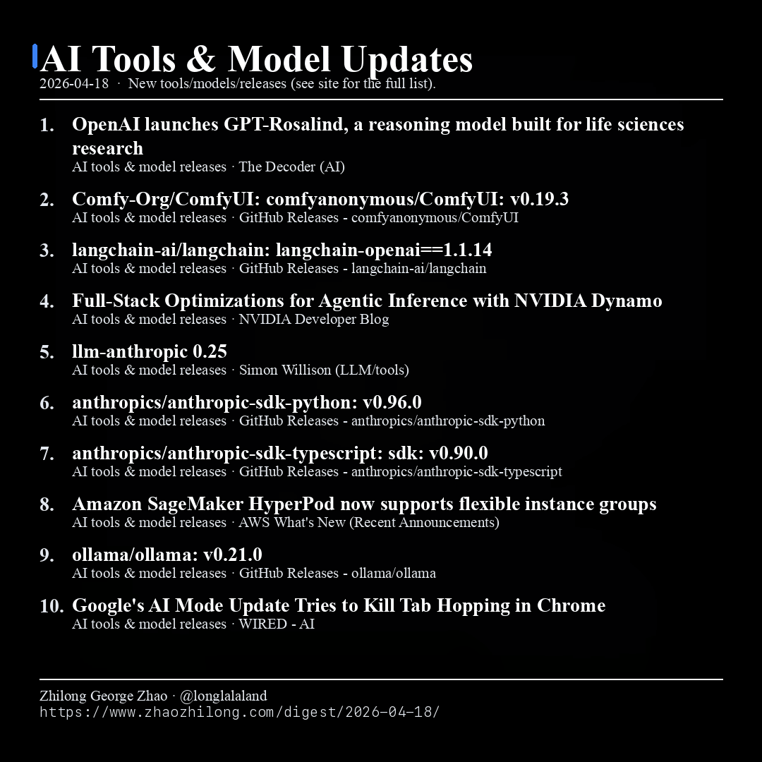 Daily Digest - 2026-04-18 — AI tools