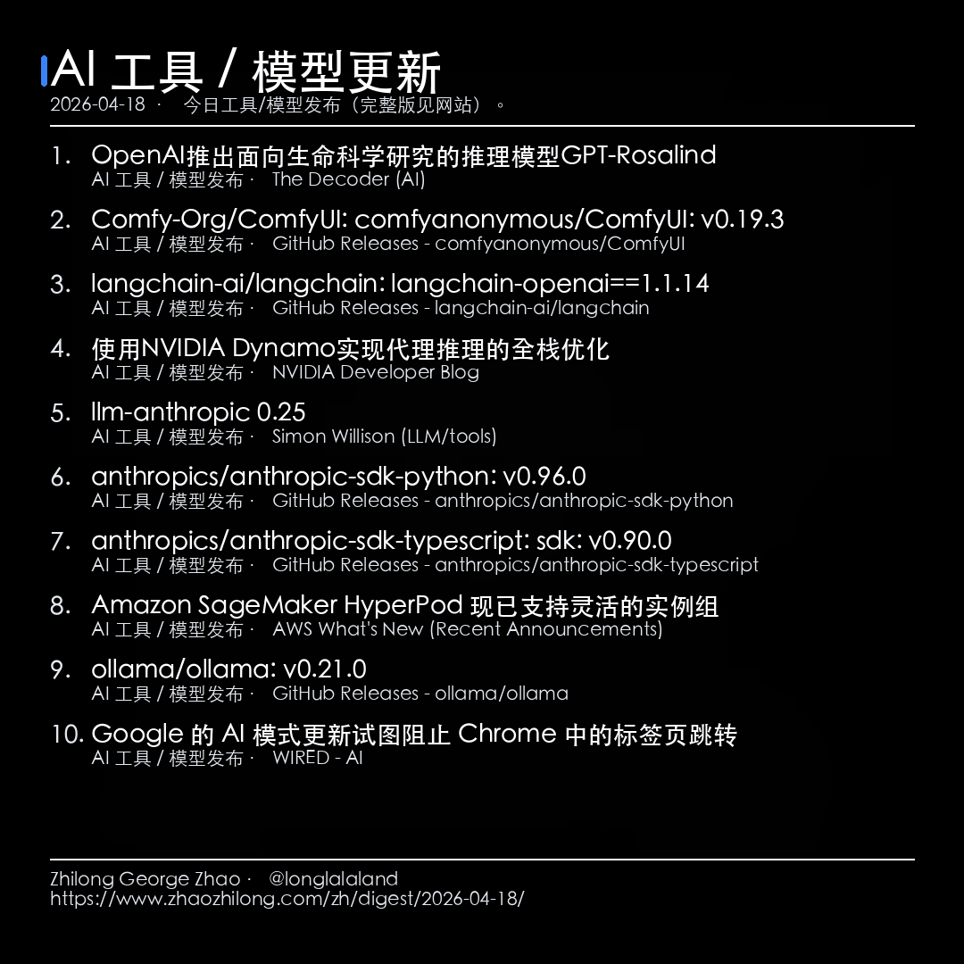 每日简报 - 2026-04-18 — AI 工具