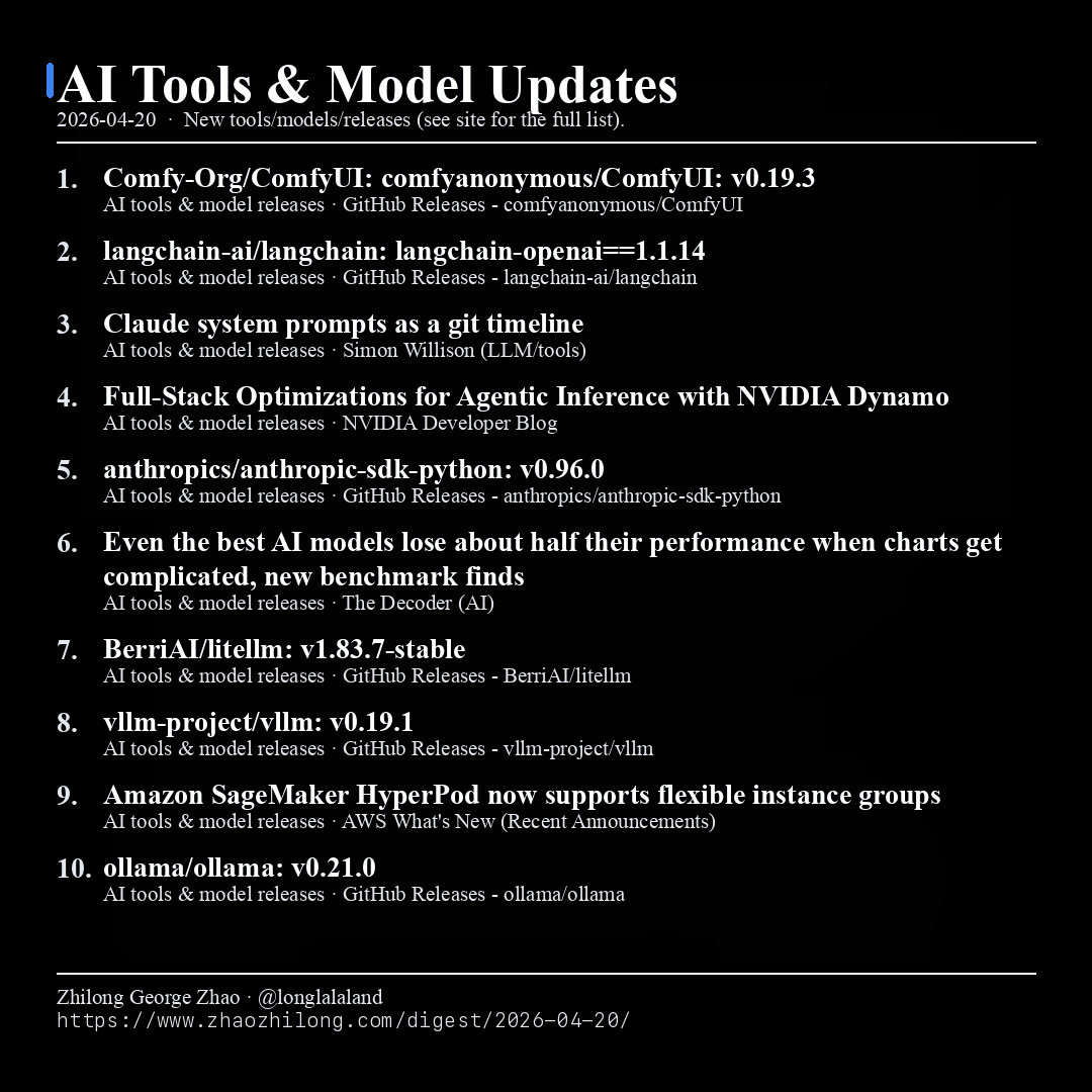 Daily Digest - 2026-04-20 — AI tools