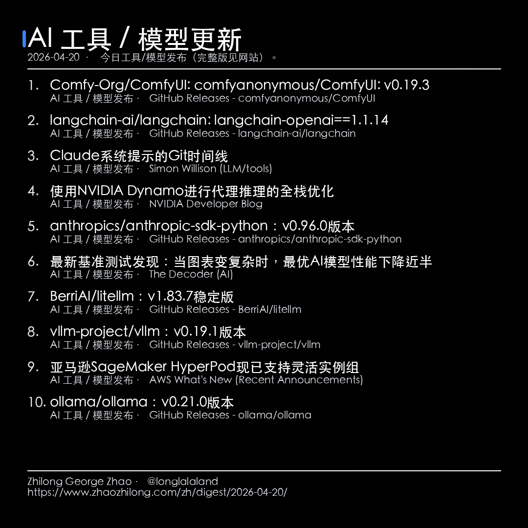 每日简报 - 2026-04-20 — AI 工具