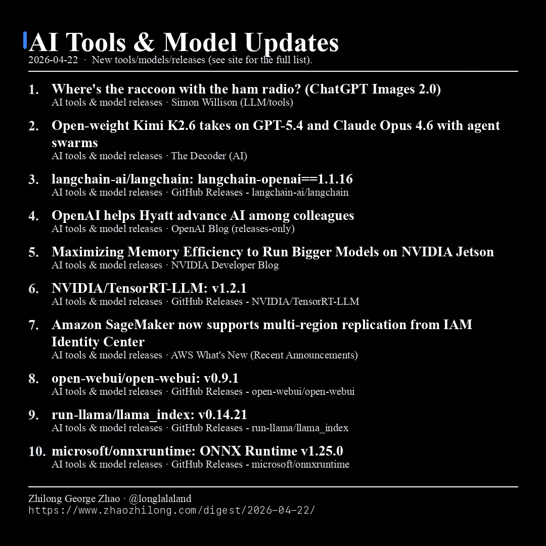 Daily Digest - 2026-04-22 — AI tools