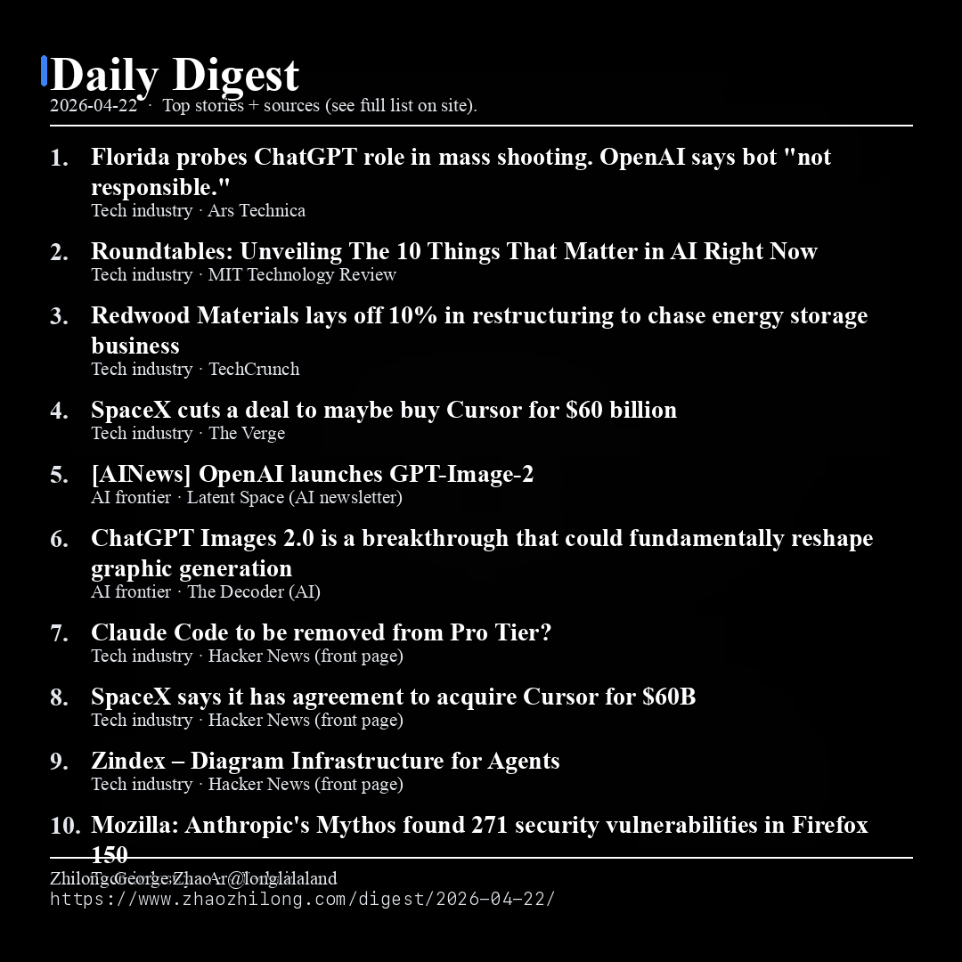 Daily Digest - 2026-04-22 — News