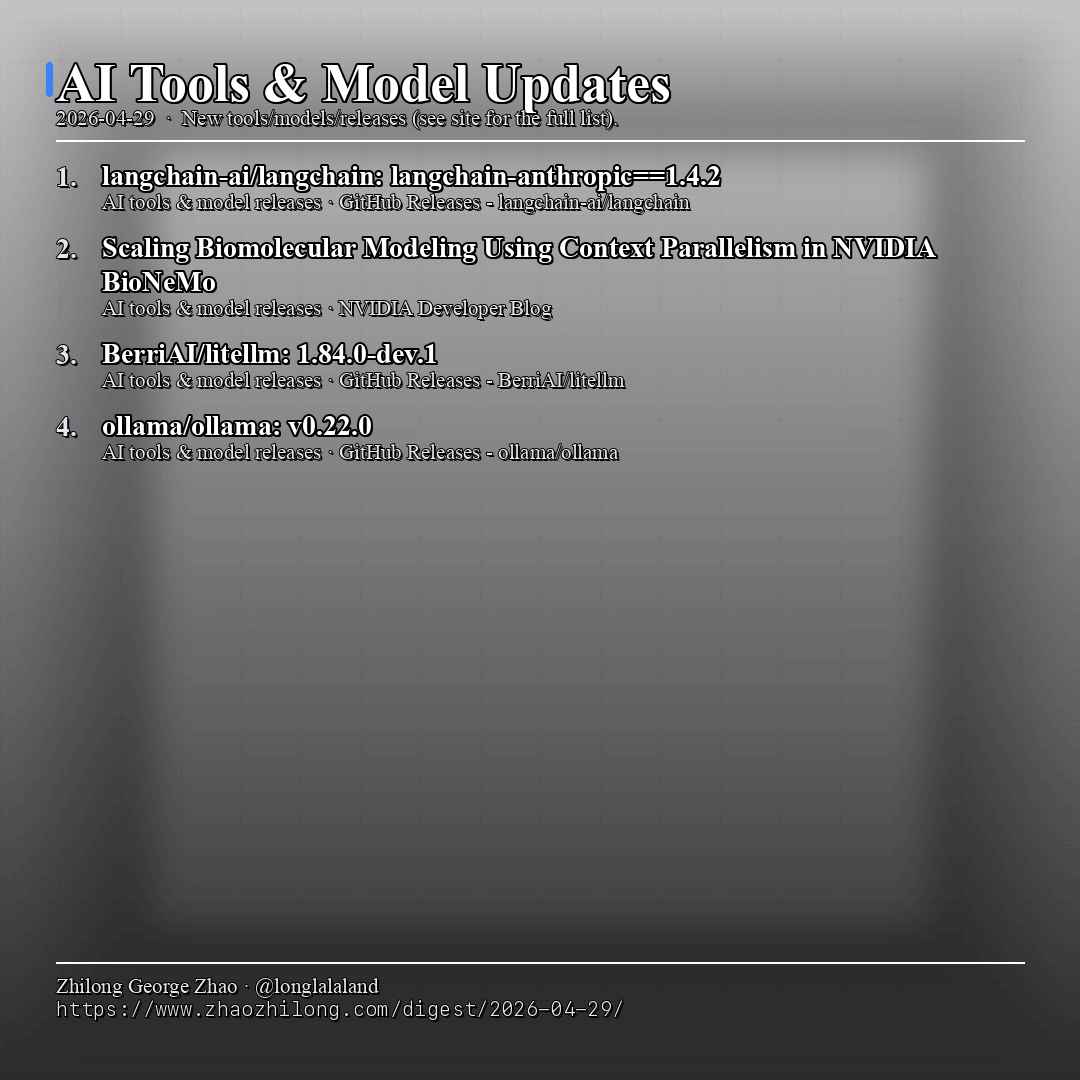 Daily Digest - 2026-04-29 — AI tools