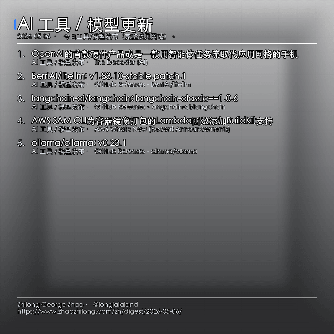 每日简报 - 2026-05-06 — AI 工具