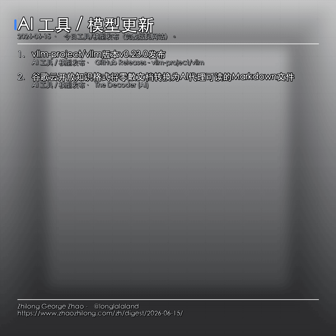 每日简报 - 2026-06-15 — AI 工具