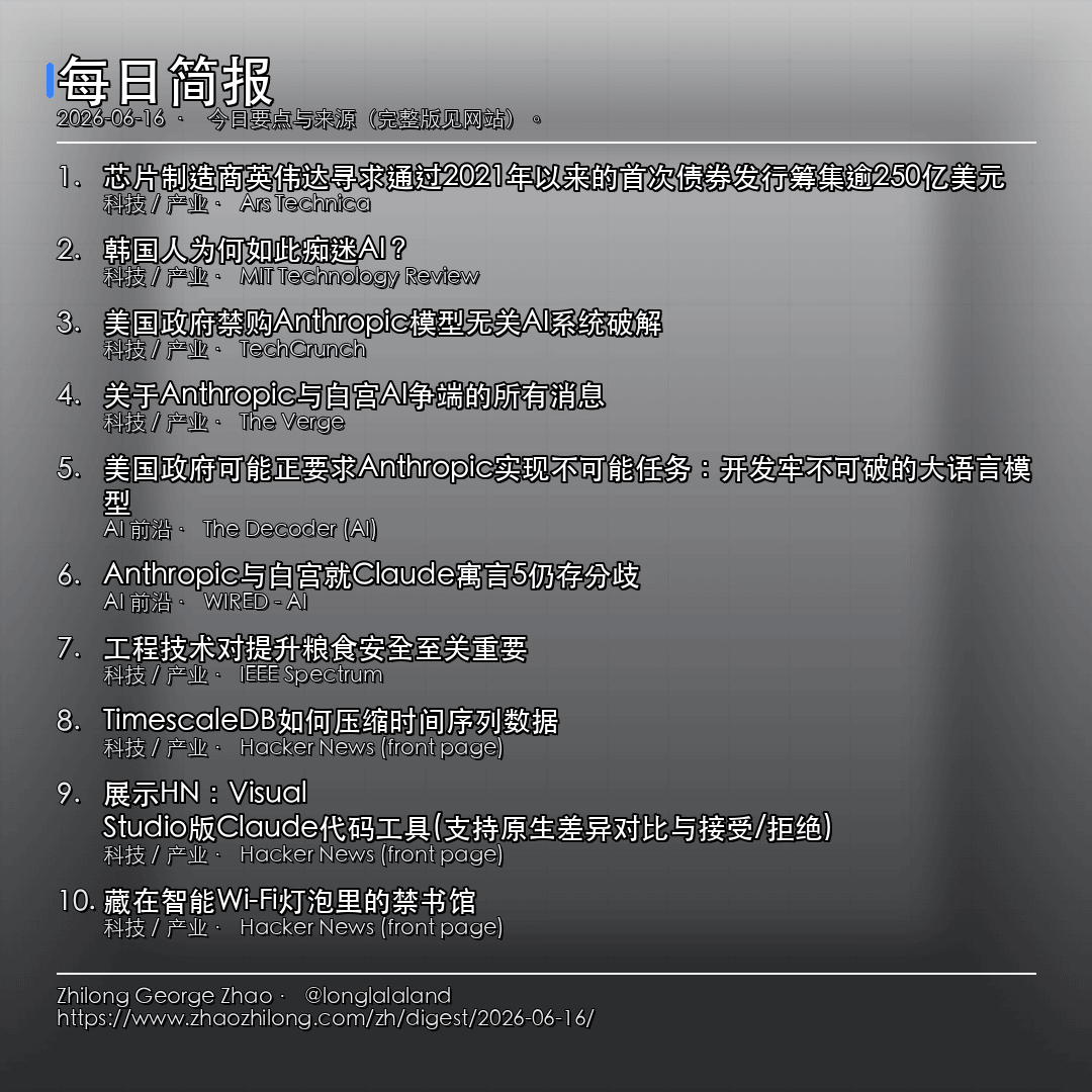 每日简报 - 2026-06-16 — 新闻