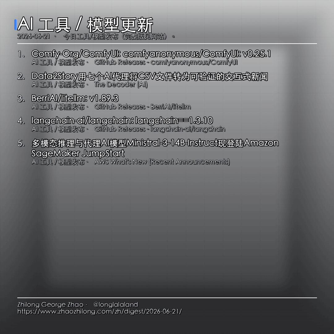 每日简报 - 2026-06-21 — AI 工具