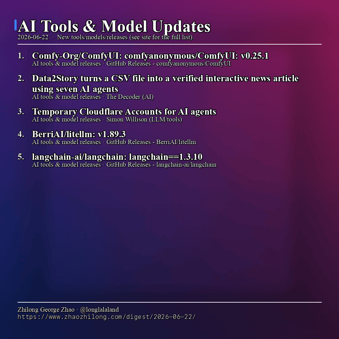 Daily Digest - 2026-06-22 — AI tools